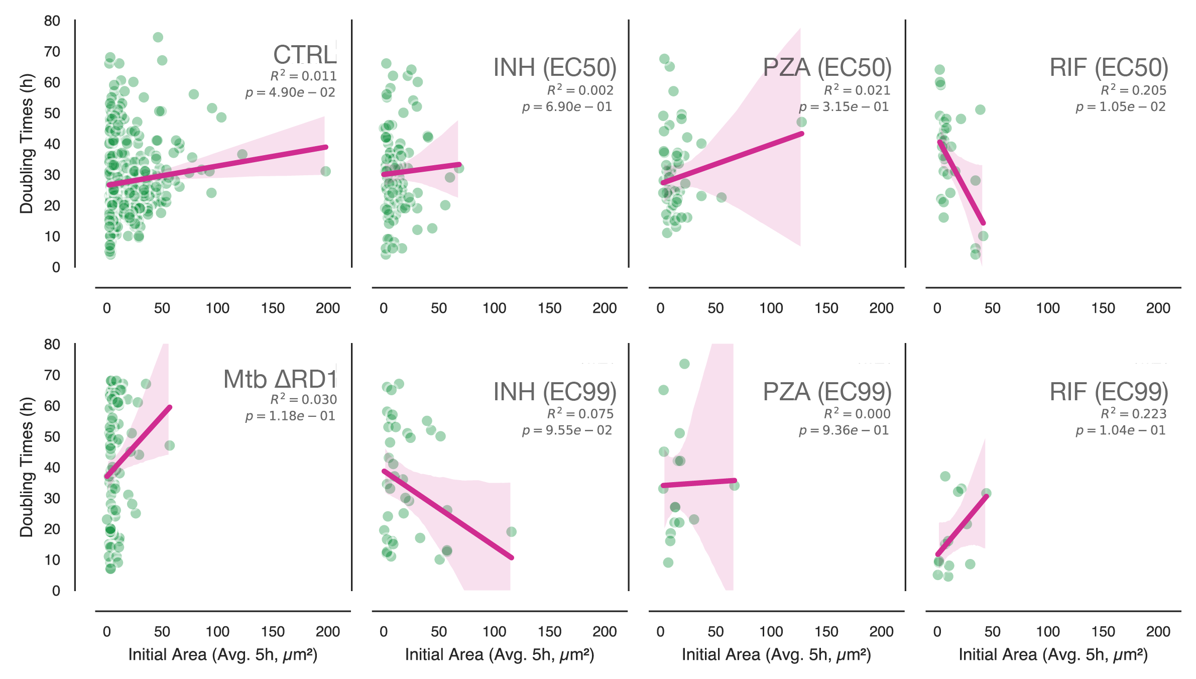 Supplementary Figure S2A